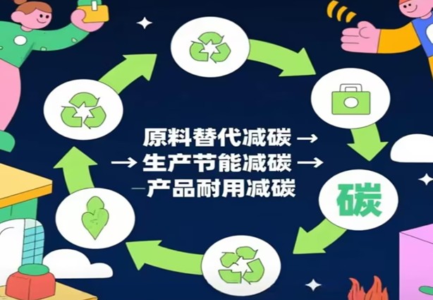 د دوه ګوني کاربن ستراتیژۍ لاندې د منفي کاربن جوړونې موادو ته لارې